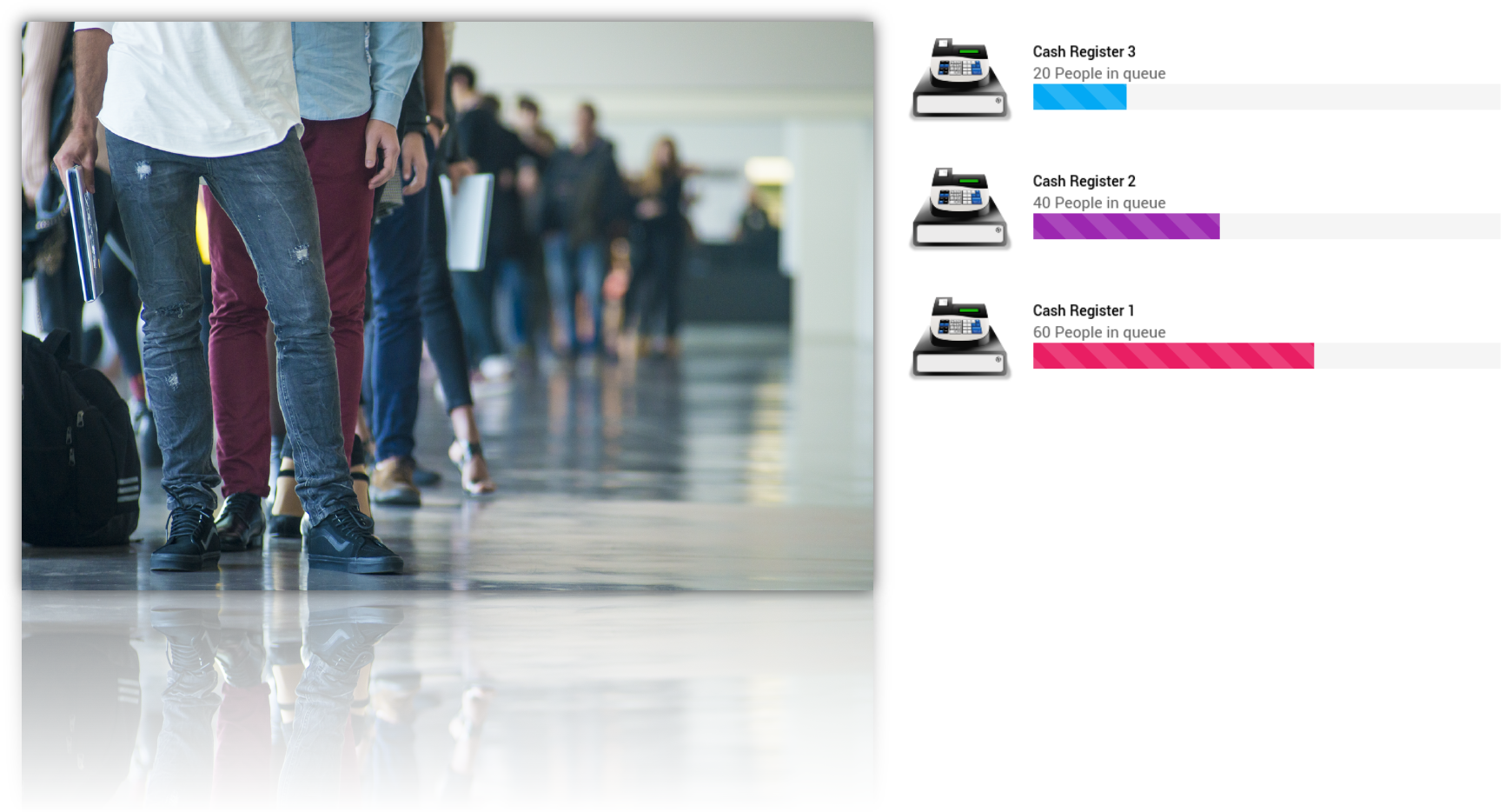 Comprehensive Store Traffic Analysis with Heatmaps